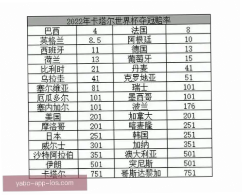 世界杯赔率越高越好吗？理性分析