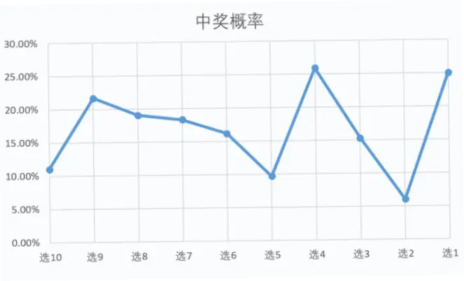 中国体彩返奖率到底有多高？数据揭示真相